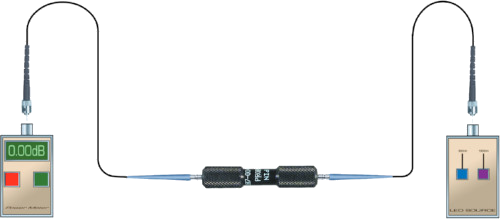 GTK1000 Glenair Fiber Optic Testing Kit for MIL-DTL-38999 Series III Fiber Optic Connection Systems