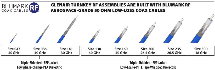BluMark RF™ Coax Cable Selection Guide