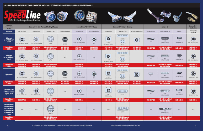 SpeedLine Controlled-Impedance Cable, Connector, and Contact Arrangement Matrix